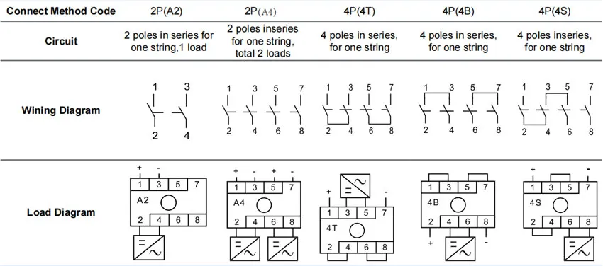 Contact-Wiring-Diagram-of-TPYS7-40-PV-Isolate-Switch