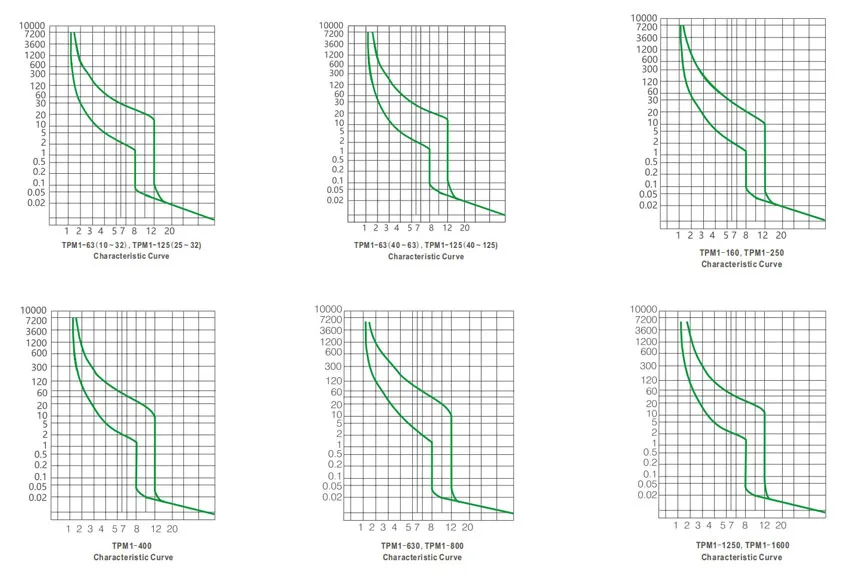 Cure-of-TPM1-MCCB