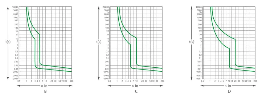 Curve-of-TPB1-63-MCB
