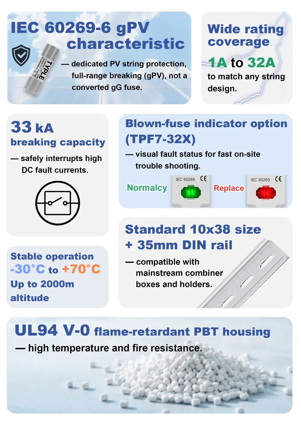 TPF7-32-fuse holder Key Selling Points