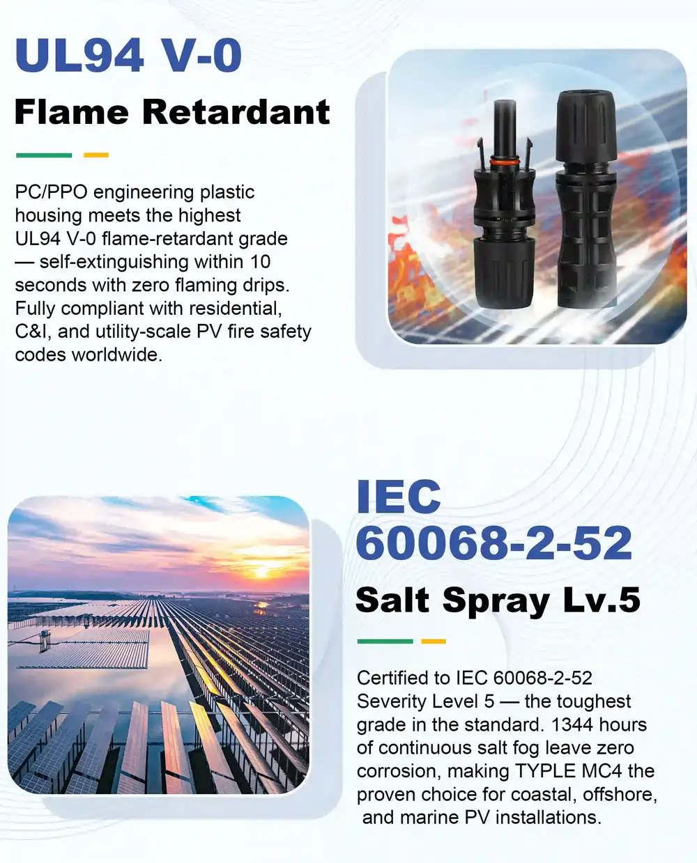PV connector with UL94 V-0 flame-retardant PC/PPO housing and salt-mist resistance