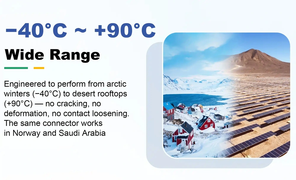TYPLE PV connector operating range −40°C to +90°C for arctic and desert solar sites
