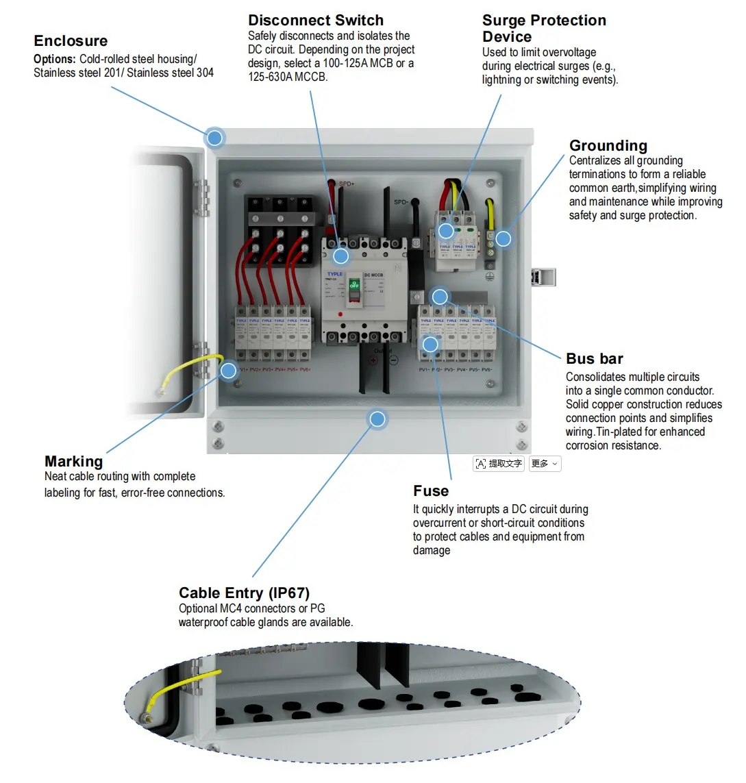 TPX7-M combiner box exploded view showing enclosure, DC disconnect, SPD, copper busbar and fuses