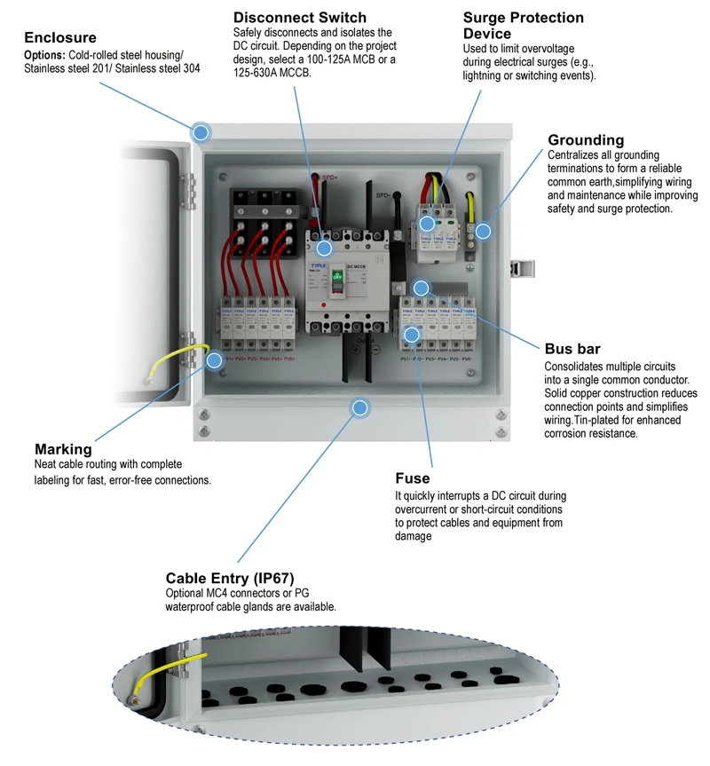 Internal DC protective components including DC fuses and DC SPD inside a combiner box