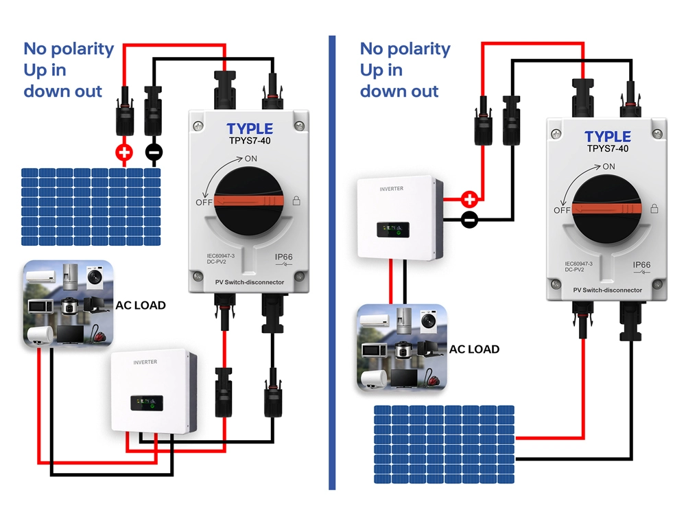 Diagram showing DC isolator positions in a solar PV system, from array through fuses to the inverter